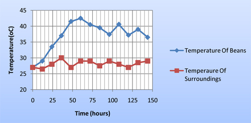 ferment-graph1